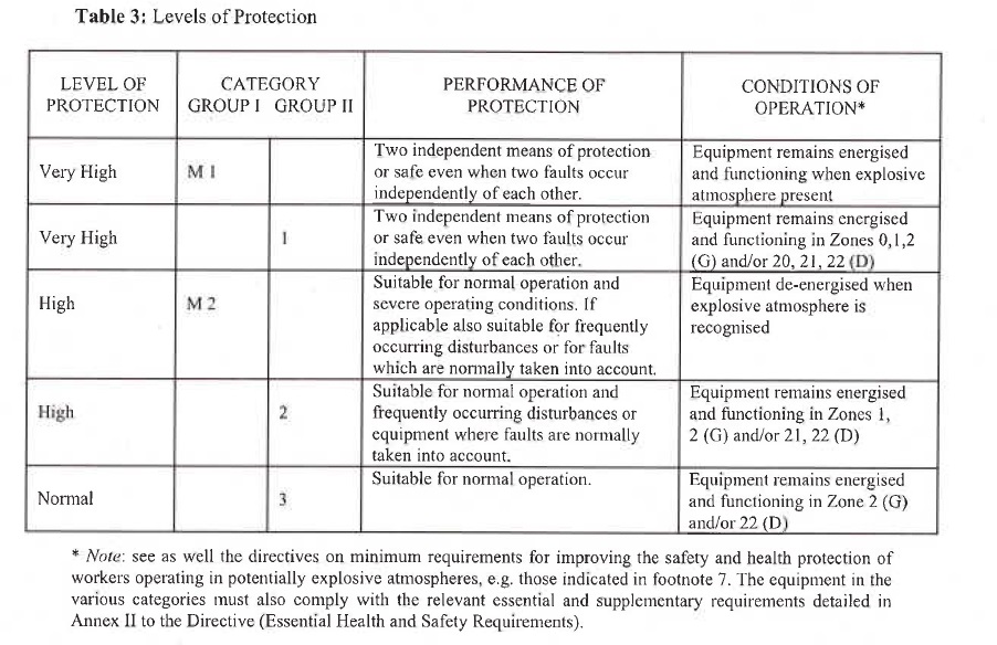 4 In Which Cases Does Directive 94 9 Ec Apply - Atex 94 9 Ec Guidelines 